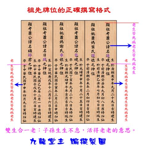 祖先牌位族譜|祖先牌位完整指南：外板刻法、堂號寫法、日期格式，。